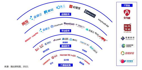 2022中國(guó)信創(chuàng)生態(tài)市場(chǎng)研究及選型評(píng)估報(bào)告 誰(shuí)是信創(chuàng)主流基礎(chǔ)軟件服務(wù)