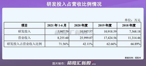 星環信息沖擊科創板 募資近20億，深耕大數據基礎軟件新藍海
